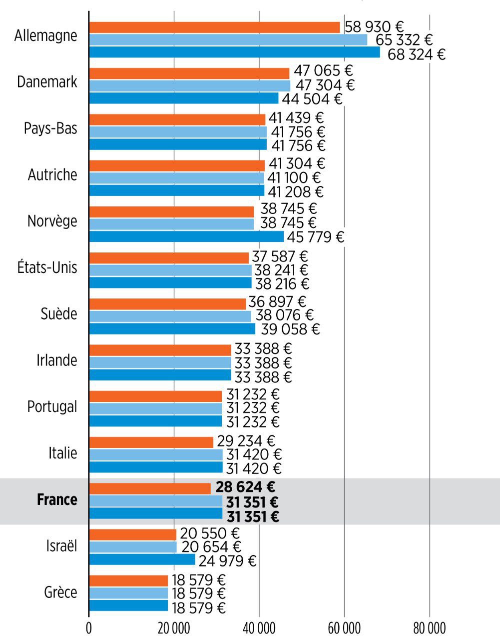 hdfc-finance - La meilleur banque